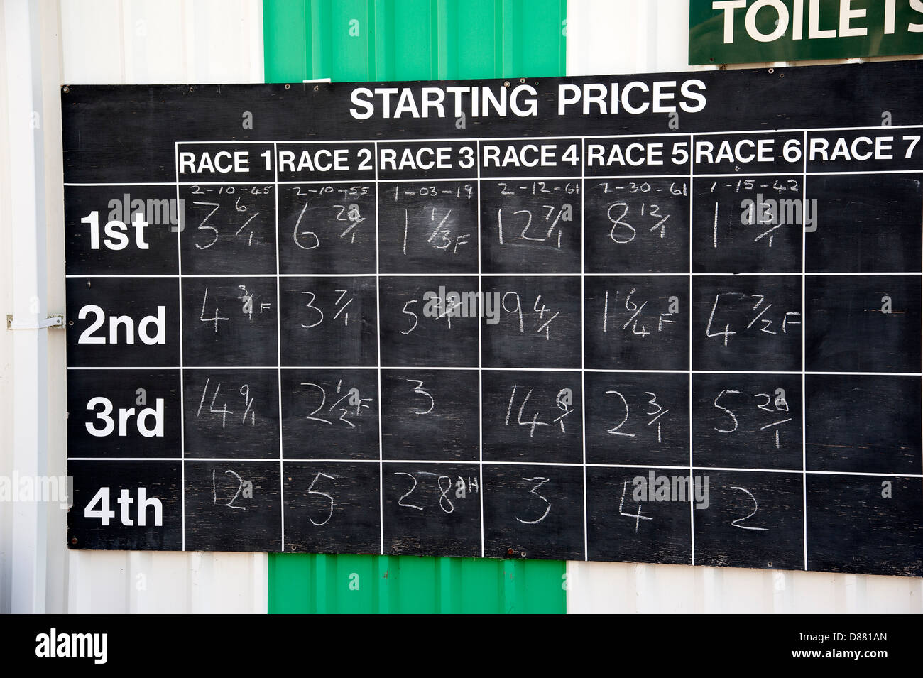 Horse Betting Guide - Best Mobile Apps for Horse Betting: Speed, Odds & Live Streams
